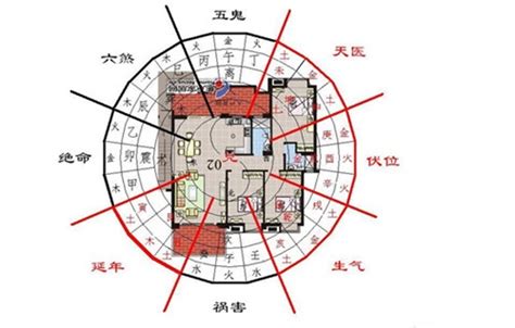 风水 房子朝向|怎样看房屋的朝向？你家坐北朝南，还是坐哪朝哪？（建议收藏）